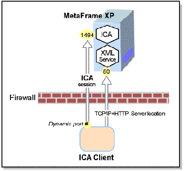   Citrix MetaFrame Feature Release 2
