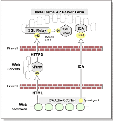   Citrix MetaFrame Feature Release 2
