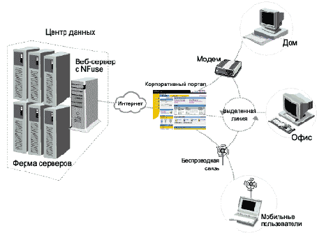 Руководство администратора Citrix MetaFrame Feature Release 2