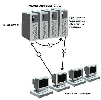   Citrix MetaFrame Feature Release 2

