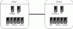 Citrix MetaFrame XP 1.0 for Windows with Feature Release 2
