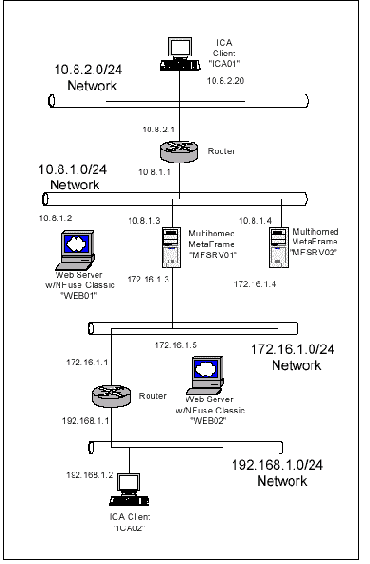 Citrix MetaFrame XP 1.0 for Windows with Feature Release 2
