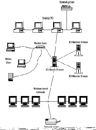 Настройка Citrix Metaframe под Windows 2000 Termanal Services