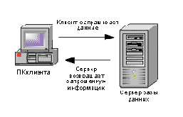 Настройка Citrix Metaframe под Windows 2000 Termanal Services