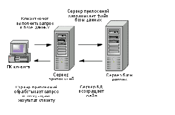 Настройка Citrix Metaframe под Windows 2000 Termanal Services