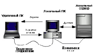 Настройка Citrix Metaframe под Windows 2000 Termanal Services
