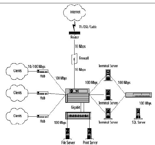 Настройка Citrix Metaframe под Windows 2000 Termanal Services