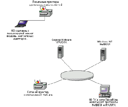 Настройка Citrix Metaframe под Windows 2000 Termanal Services