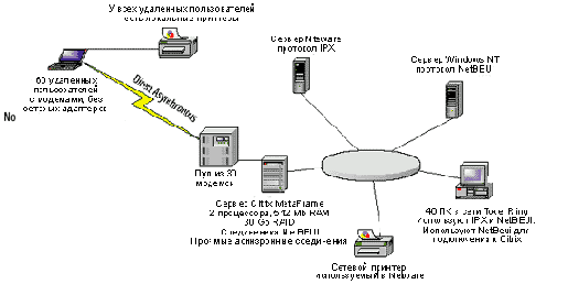 Настройка Citrix Metaframe под Windows 2000 Termanal Services