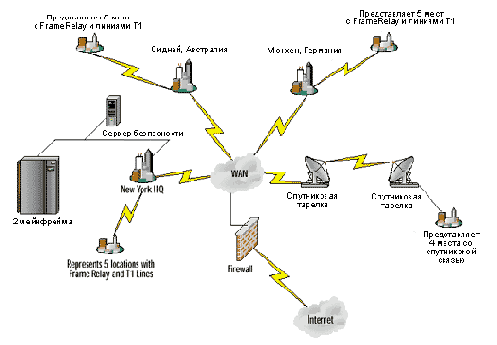 Настройка Citrix Metaframe под Windows 2000 Termanal Services