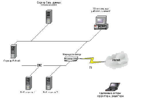 Настройка Citrix Metaframe под Windows 2000 Termanal Services