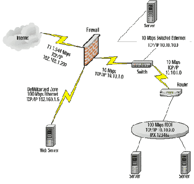 Настройка Citrix Metaframe под Windows 2000 Termanal Services