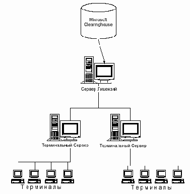 Настройка Citrix Metaframe под Windows 2000 Termanal Services