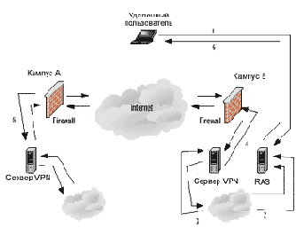  Citrix Metaframe  Windows 2000 Termanal Services
