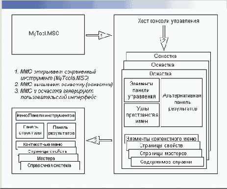 Установка и настройка Windows 2000