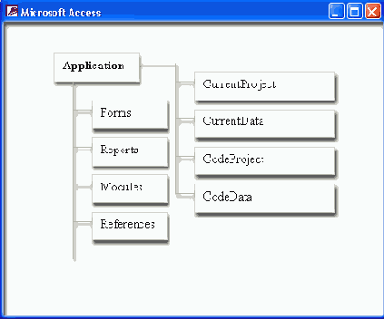 

 Microsoft Access 2002
