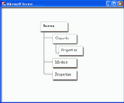 

 Microsoft Access 2002
