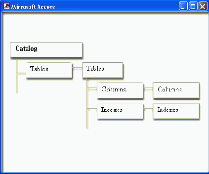  Access 2002